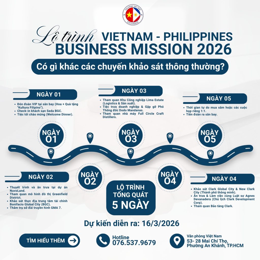Business Mission 2026: Lộ Trình Thiết Lập Thị Trường Philippines 1 612213268 122109664917143341 6620367669863355690 n